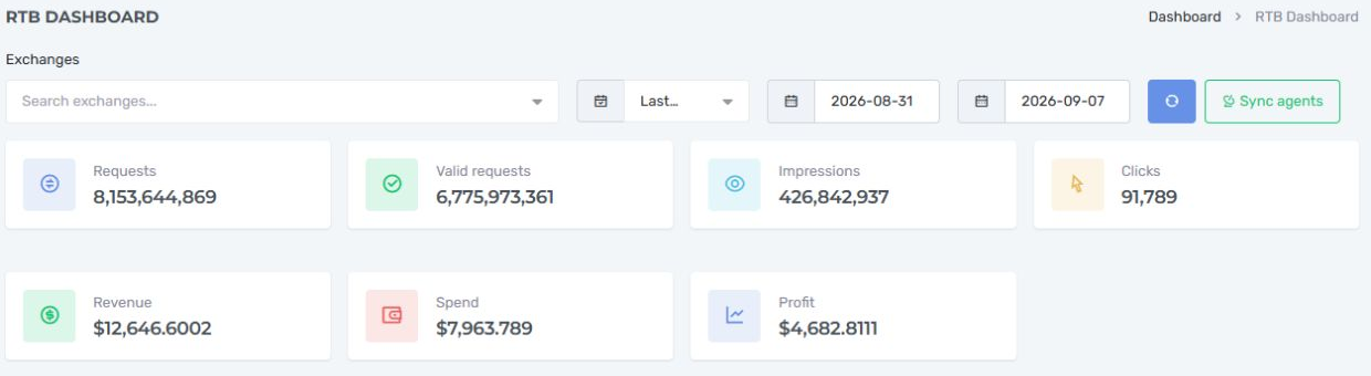 Nexus RTB dashboard showing request, impression, revenue, spend and profit KPI cards.