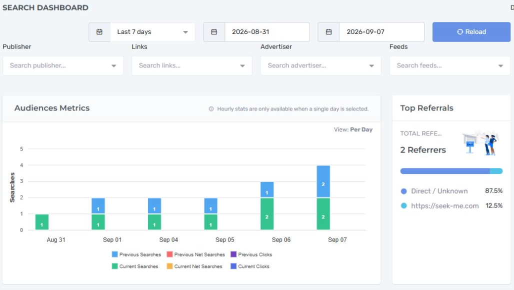 Nexus Search dashboard showing captured search activity, period comparison and partner filters.