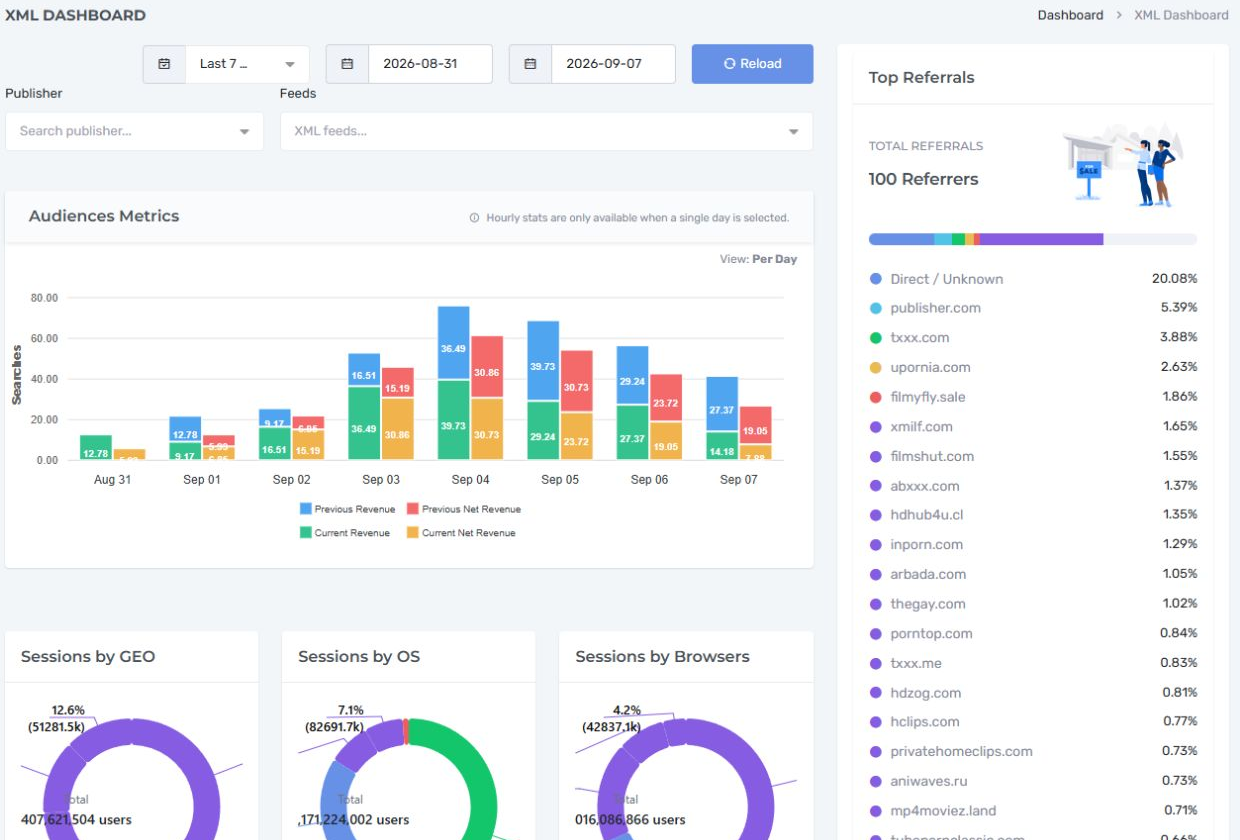 Nexus XML dashboard showing revenue and partner NET trends with referral and audience breakdowns.